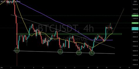 BTC/USDT 4HOUR UPDATE for BINANCE:BTCUSDT by CryptoSanders9563 ...