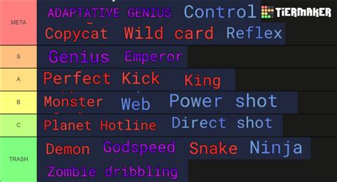 META LOCK WEAPON TIER LIST Tier List Community Rankings TierMaker