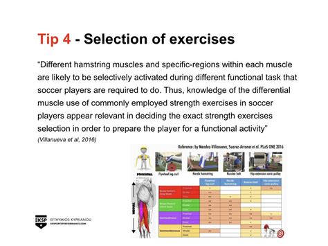 Hamstring Injury Prevention in Soccer — EKSportsPerformance