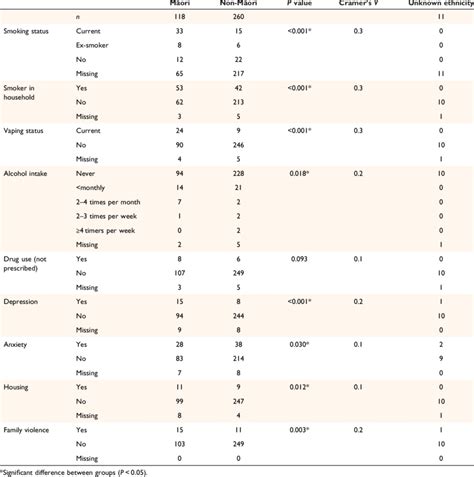 Selected Risk Factors To Maternal And Perinatal Health Download