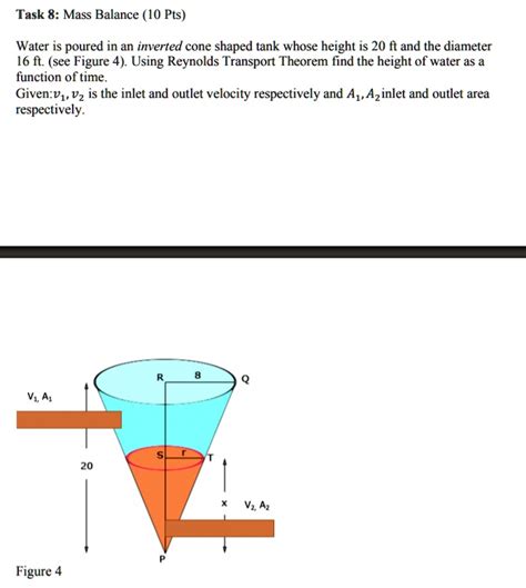 SOLVED Task 8 Mass Balance 10 Pts Water Is Poured Into An Inverted