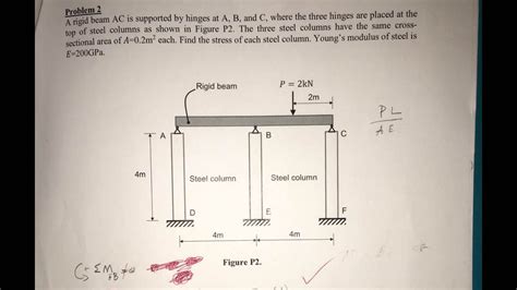 Solved A Rigid Beam AC Is Supported By Hinges At A B And Chegg