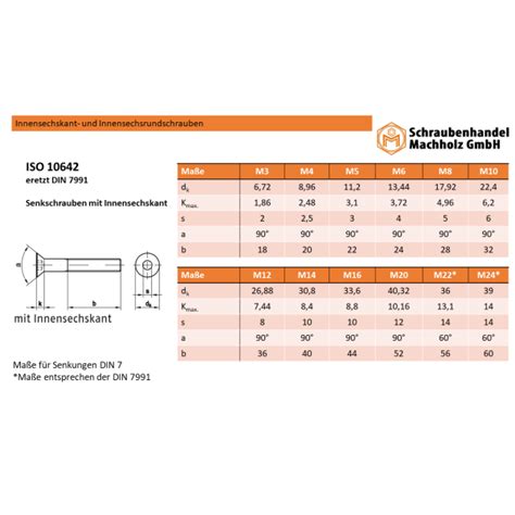 Senkkopfschrauben Iso Din M Senkkopf Isk A