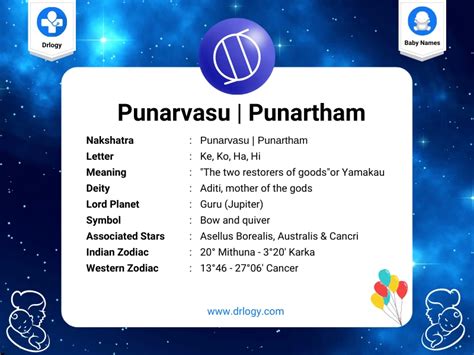 2500 Punarvasu Nakshatra Baby Boy Names - Drlogy