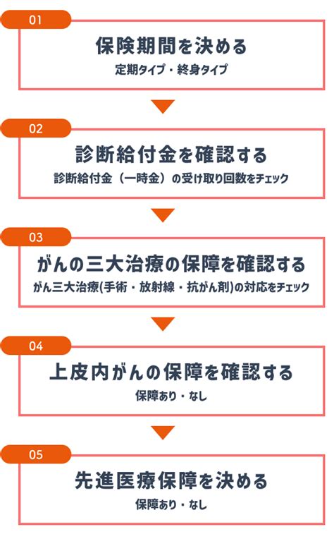 【2025年01月】がん保険の選び方・人気おすすめランキング みんかぶ保険