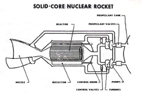 Nuclear Space Propulsion - Holly Adelhardt