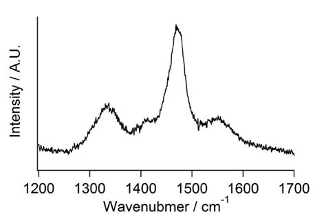 Figure S8 Uv Vis Absorption Spectra Of Ta Fego Solid Line And