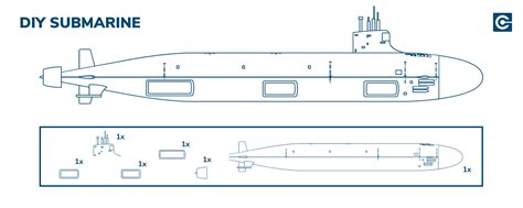 The DIY Submarine. Lessons learned in an industry that… | by CoreLedger ...