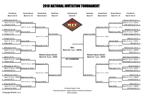 Nit Brackets Printable