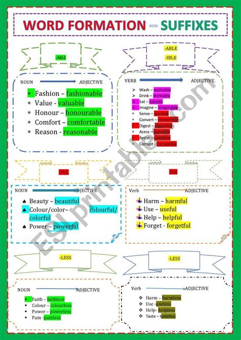 100 Esquemas Médicos Udocz E28 Nouns Verbs Adjectives Faithless