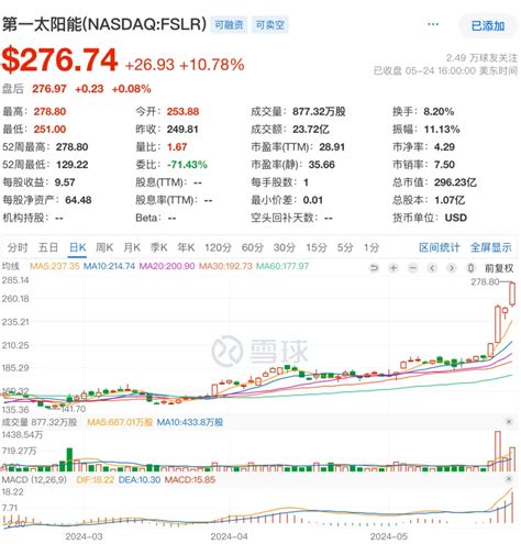 什么？悄无声息之间，美国光伏成了全球第一？ 时事新闻 世界论坛网（电脑版）