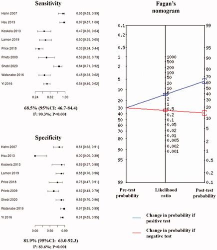 Full Article Performance Of Fractional Exhaled Nitric Oxide In