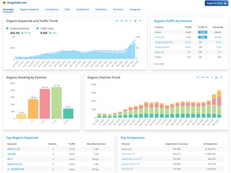 Baidu Seo Tool Dragon Metrics