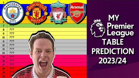 My Premier League Table Prediction 2023 24 YouTube