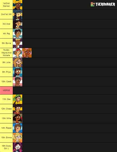 TDI2023 Season 2 Elimination Order Prediction | Fandom