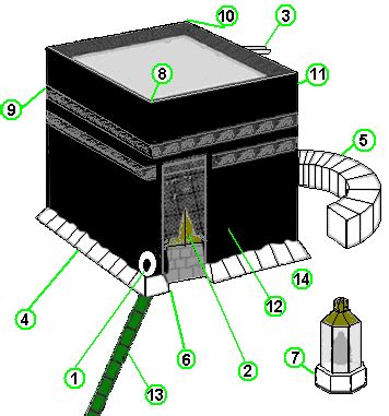 Kaaba | Religion Wiki | Fandom