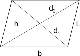 Parallelogramma Formule Definizione E Propriet