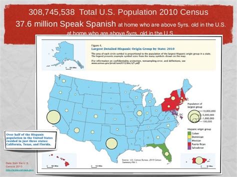 The Spanish Speaking Population In The United States