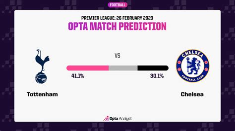 Tottenham Vs Chelsea Prediction And Preview Opta Analyst