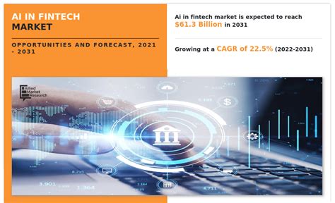 Ai In Fintech Market Size Share And Analysis Forecast 2031