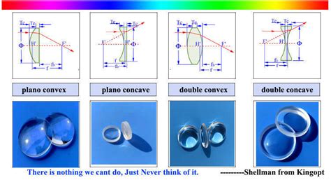 China Optical Cemented Mm Achromatic K F Glass Lens For Night