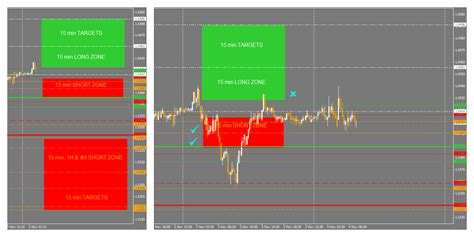 Eurusd Gbpusd Eurjpy And Audusd Forecast Checking 20151103