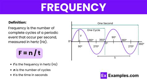 Frequency - Definition, Formulas, Types, Uses