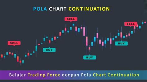 Belajar Trading Forex Dengan Pola Chart Continuation