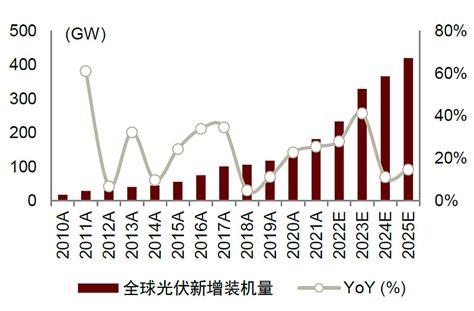 2023年展望 被动元器件：供给扩张，消费电子和新能源需求共振 展望2023年，我们认为：消费电子终端需求有望恢复，同时考虑到小尺寸被动元