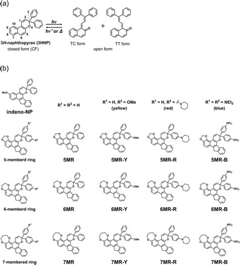 A Photochromic Reaction Of Hnaphthopyran B Chemical Structures Of