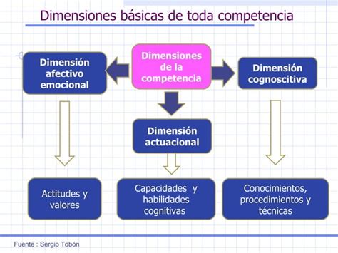 9 Ponencia Neurociencia 1[1] Ppt Descarga Gratuita