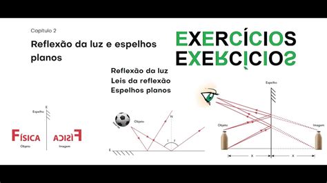 Reflexão da luz ap01 Dois espelhos planos são dispostos paralelos um ao