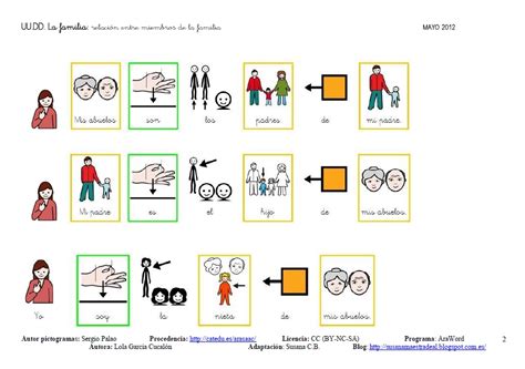 En Todo El Mundo Tratar Con Leche Pictogramas Sobre La Familia