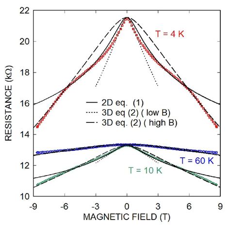 Longitudinal Magnetoresistance Measured Across Ng Linesas A Function Of Download Scientific