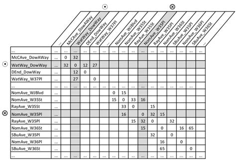 Adjacency Matrix Interior Design Template - Infoupdate.org