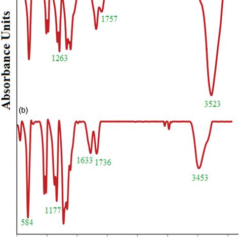 Ftir Spectra Of The Graphene Oxide Go A And Graphene Oxide