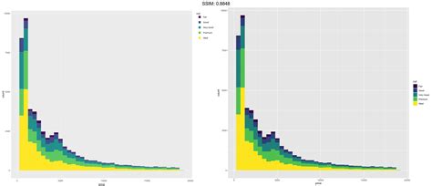 Geom Histogram 5068 Hot Sex Picture