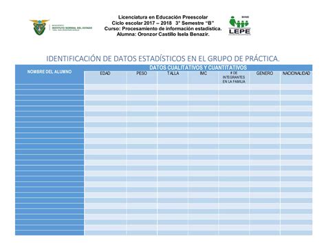 Identificación de datos estadísticos en el grupo de práctica PPT