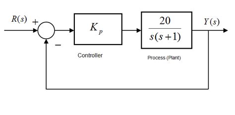 87 Examples Introduction To Control Systems