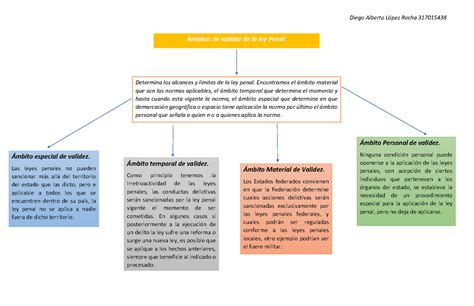 Cuadro Sinoptico Ambitos De Validez De La Ley Penal Images