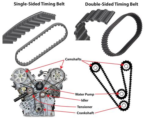 Serpentine Belt Versus Timing Belt Ricks Free Auto Repair Advice