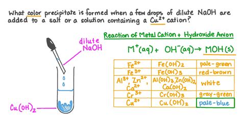 Question Video Recalling The Color Of The Precipitate Forms When Sodium Hydroxide Is Added To