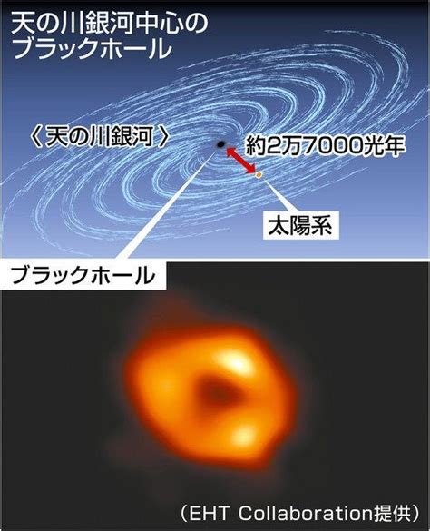 ブラックホール捉えた天の川銀河の中心 輪郭撮影に成功日本を含む国際チーム 歴史散歩とサイエンス自然とのふれあい