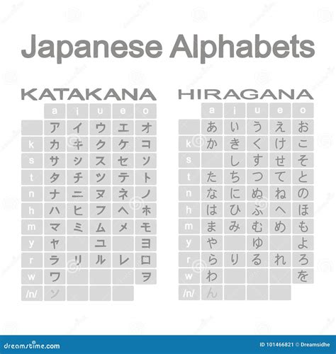 Sistema De Iconos Monocrom Ticos Con Hiragana Y Katakanas Japoneses De