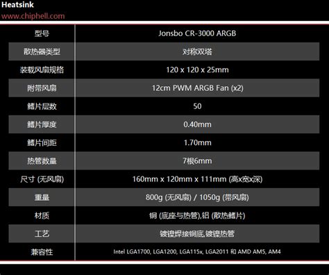 Jonsbo CR 1000 EVO ARGB CR 3000 ARGB 评测 第2页 散热器 Chiphell 分享与交流用户体验