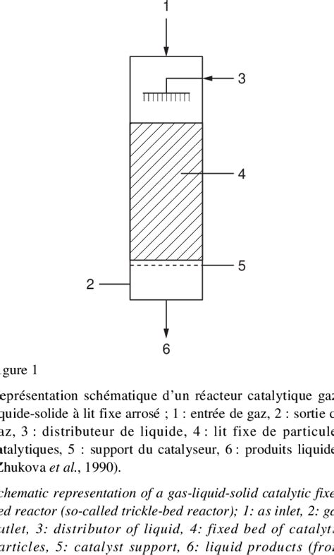 Figure From Revue Des Aspects Hydrodynamiques Des R Acteurs