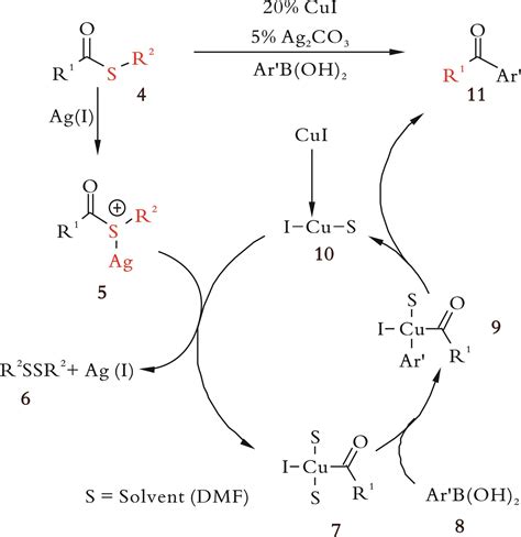 Research Progress In Transition Metalcatalyzed C S Bond Cleavage Of