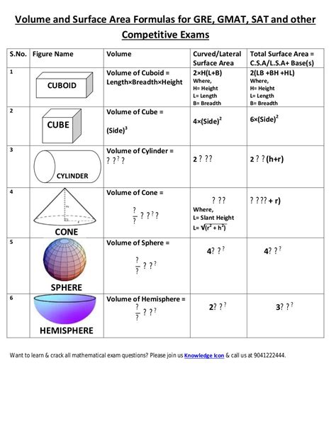 Surface Area Formulas Printable