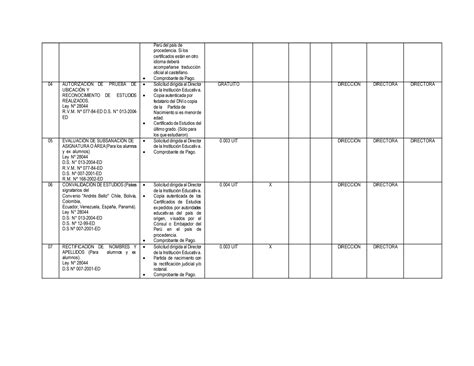 Texto Nico De Procedimientos Administrativos Ppt