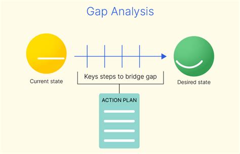 How Gap Analysis In Healthcare Transforms Patient Care